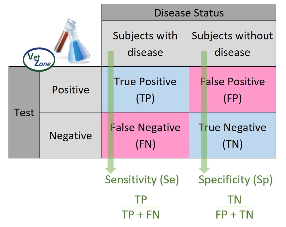 calculating-sensitivity-and-specificity